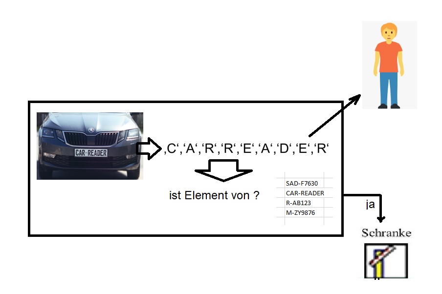 Nicht DSGVO konforme LPR