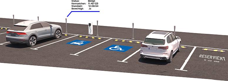 Stellplatzüberwachung
